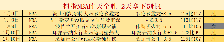 切尔西,年前高价签,约曾致巨亏,南宫28NG娱乐,南宫28NG娱乐官网,南宫28NG娱乐官网玩家首选