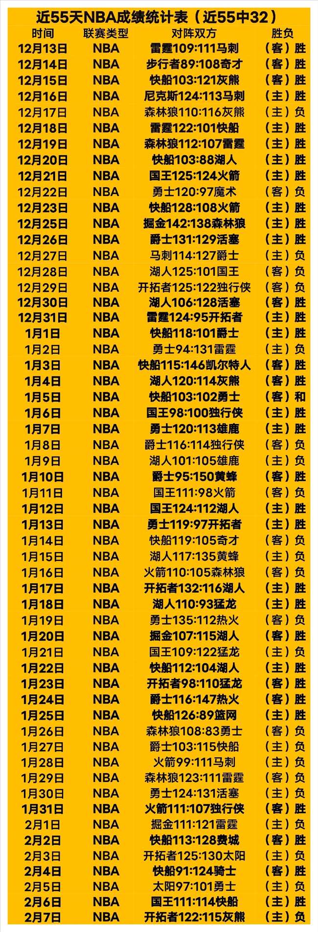 纽约尼克斯,主场回暖,能否迎来逆,南宫28NG娱乐,南宫28NG娱乐官网,南宫28NG娱乐官网玩家首选