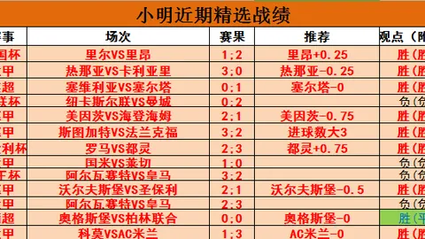 意甲最新：米兰困境重重，若夺三冠，国米收益几何？
