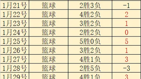 国安今日上午2-1胜青岛海牛教学赛