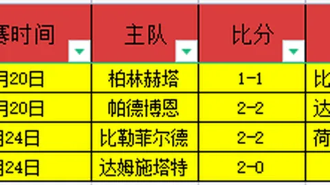 DNF手游全职业二觉被动前瞻：职业强度再洗牌，辅助职业崛起可