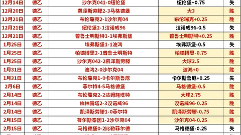 维尼修斯助攻，巴尔韦德双响，皇马2-0曼城第27分钟制胜