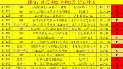 阿莫林执教的曼联英超战绩：12胜9平18负，场均得分低至1.15分，探秘赛季滑落之谜！
