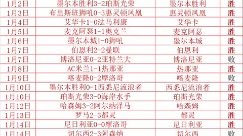 伊劳拉分析大乐透期号：专家推荐前区十码，质合解析曼联前景