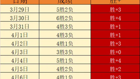 周四亚冠分析：萨德点球淘汰新月 专家推荐质合前区十码